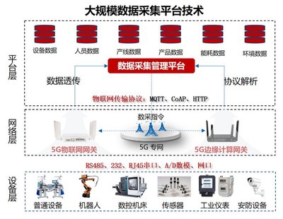 中軟國際助力中國移動工業(yè)互聯(lián)網(wǎng)生態(tài)圈建設(shè) 聚焦數(shù)據(jù)采集，驅(qū)動產(chǎn)業(yè)升級