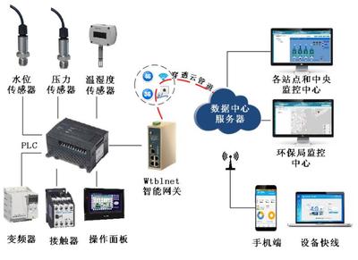從圖片到數(shù)據(jù) 淺談“poYBAGQzvJmARd7-AADVrJprVa4442.jpg”背后的數(shù)據(jù)采集技術(shù)